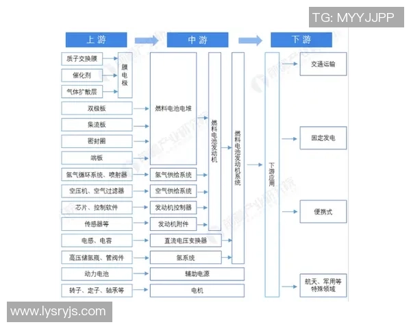 足球烯气体的研究进展及其在新材料领域的应用前景分析